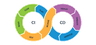 CI/CD Pipelines logo